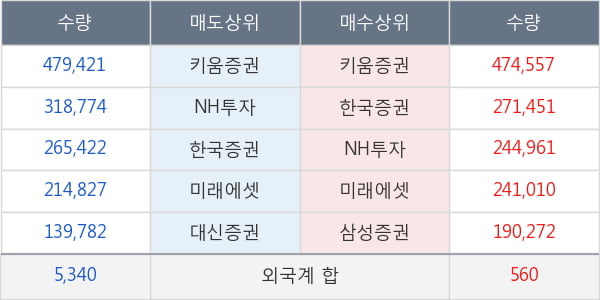 매직마이크로