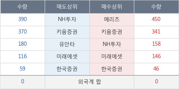 롯데칠성우