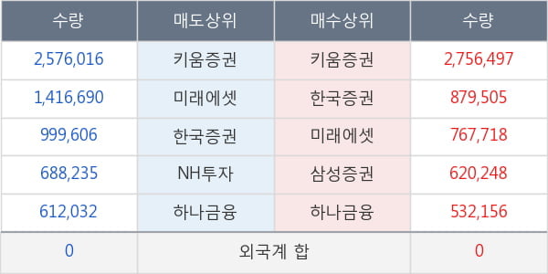 엔케이물산