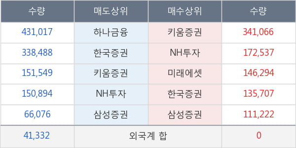 현진소재