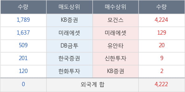 코리아써우