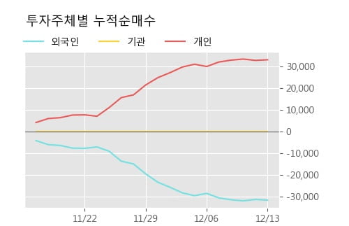 '넥스턴' 10% 이상 상승, 주가 상승 중, 단기간 골든크로스 형성