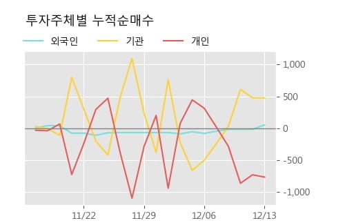 '롯데지주우' 10% 이상 상승, 주가 상승 중, 단기간 골든크로스 형성