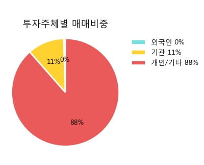 '롯데지주우' 10% 이상 상승, 주가 상승 중, 단기간 골든크로스 형성