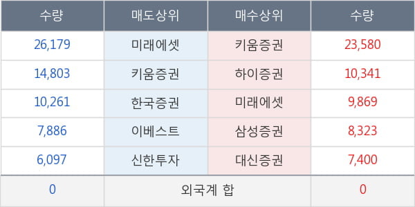 뉴보텍