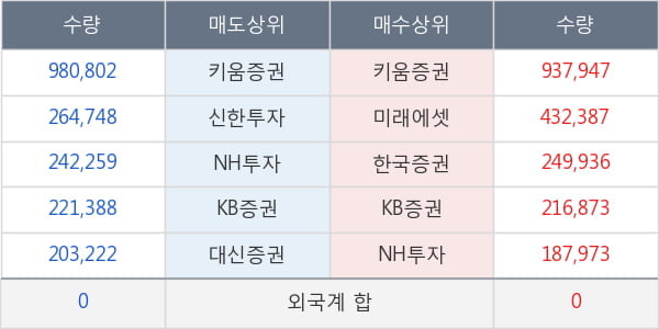 엔케이물산