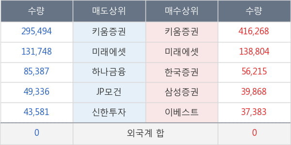 줌인터넷