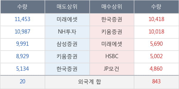 케이씨텍