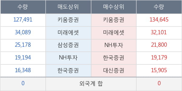 두산퓨얼셀2우B