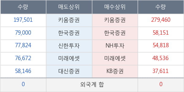 시너지이노베이션