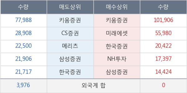 골드퍼시픽