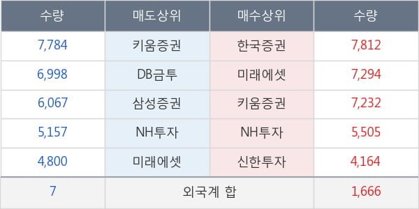 케이씨