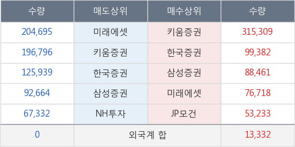 네이처셀