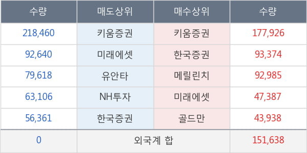 신성통상