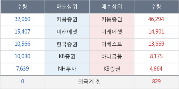 유진로봇