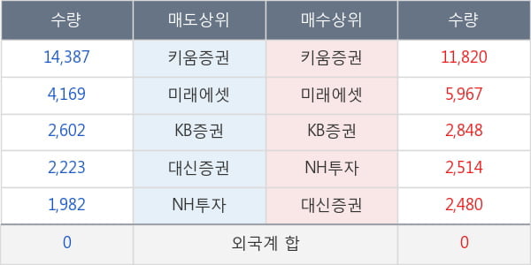 소프트센우