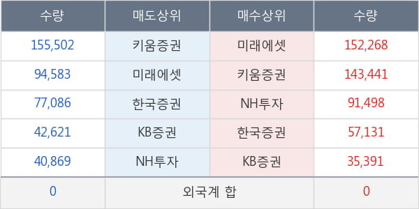 부국철강