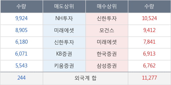 티씨케이