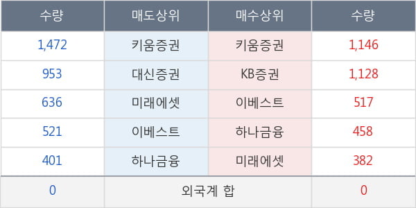 노루홀딩스우