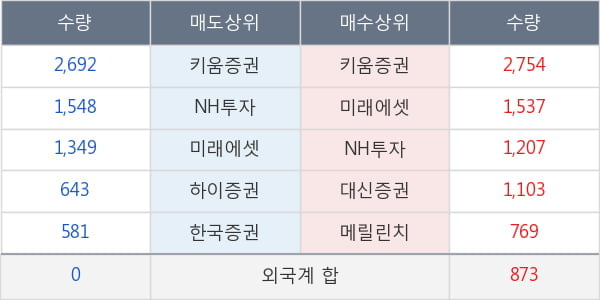 진흥기업2우B