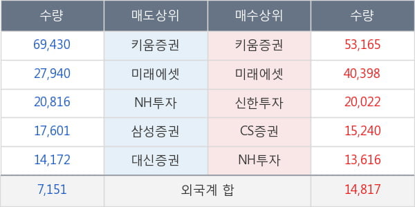 케이엔제이