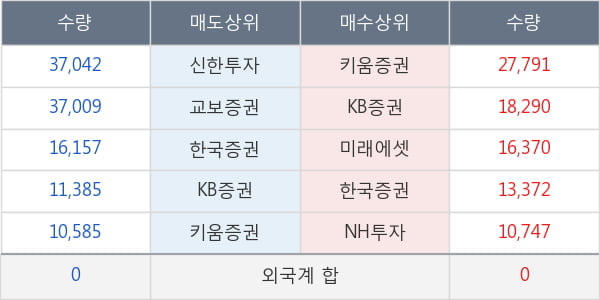 에스제이케이