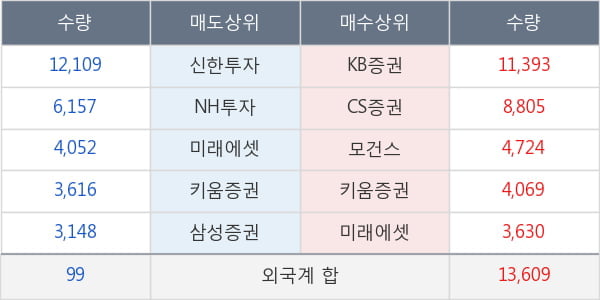 한솔케미칼