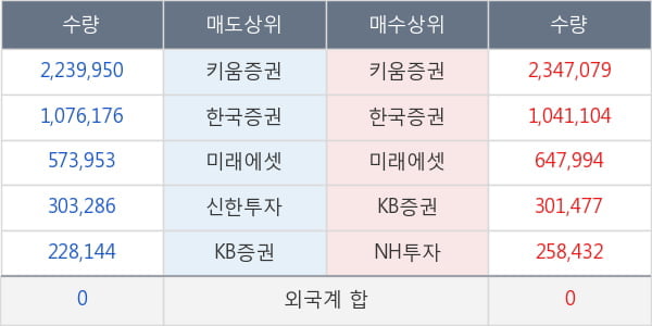 큐로컴