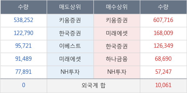 에쎈테크