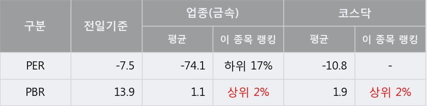 '제낙스' 10% 이상 상승, 주가 상승 중, 단기간 골든크로스 형성