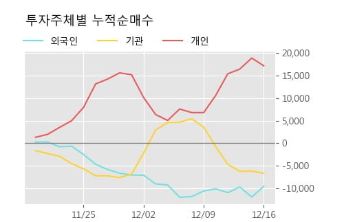 '영풍제지' 5% 이상 상승, 주가 60일 이평선 상회, 단기·중기 이평선 역배열