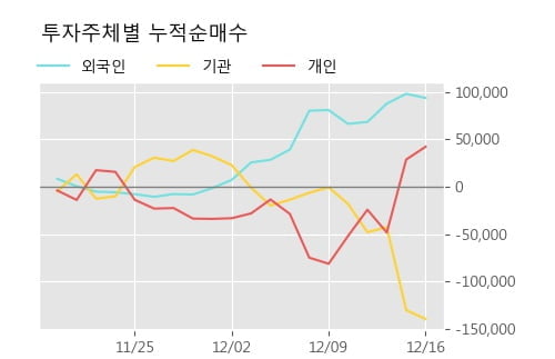 '케이씨텍' 5% 이상 상승, 주가 상승 중, 단기간 골든크로스 형성