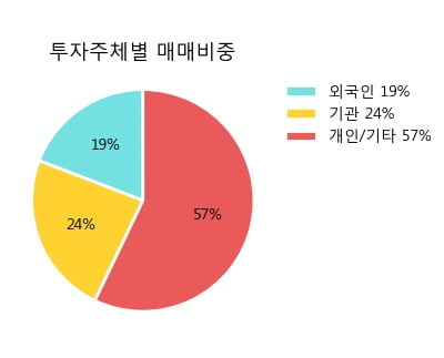 '케이씨텍' 52주 신고가 경신, 주가 상승 중, 단기간 골든크로스 형성