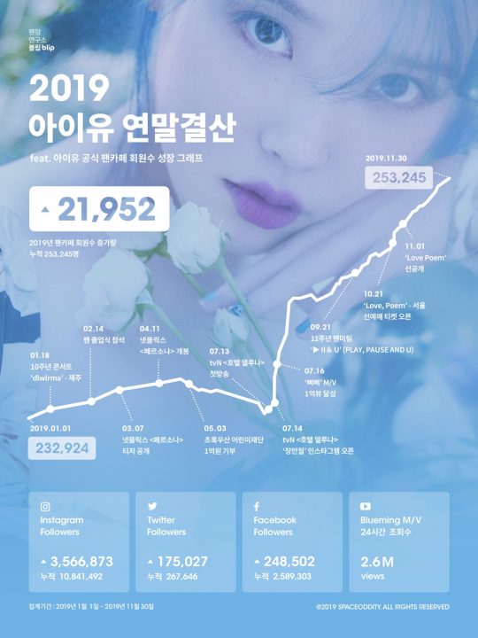 ‘케이팝레이더’ 아이유 / 사진제공=스튜디오오디티