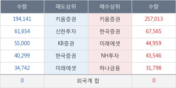 코너스톤네트웍스