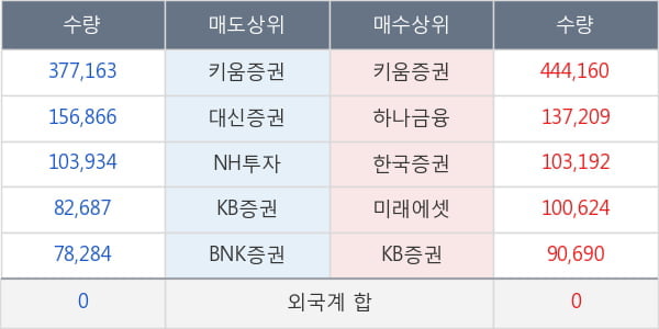 엔케이물산