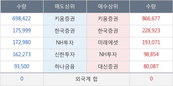 남선알미늄