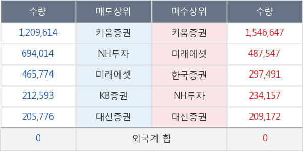 큐로홀딩스