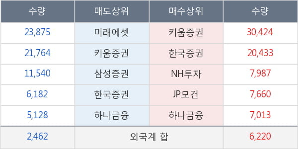 HSD엔진