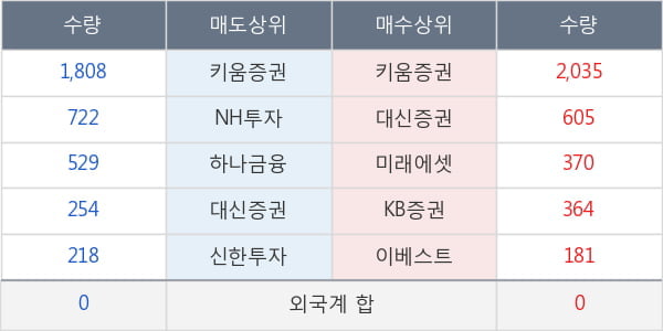 노루홀딩스우