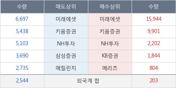 현대에너지솔루션