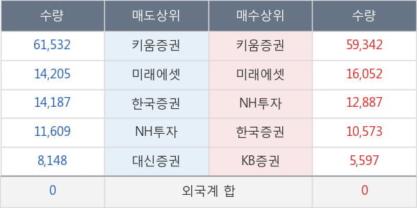 두산솔루스2우B