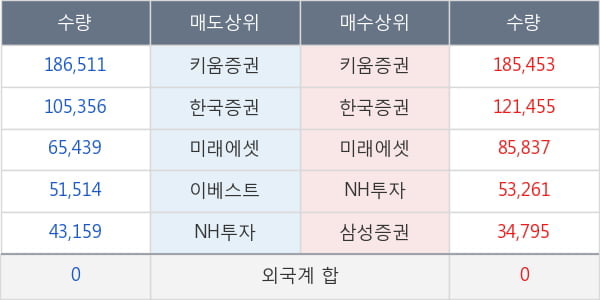 제낙스