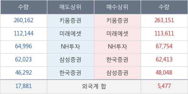 한국화장품