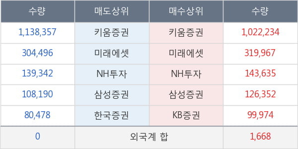 에스텍파마