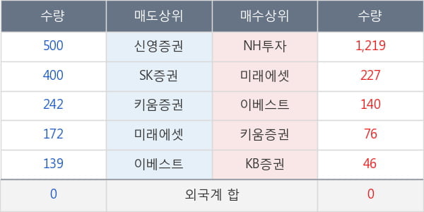 코오롱글로벌우