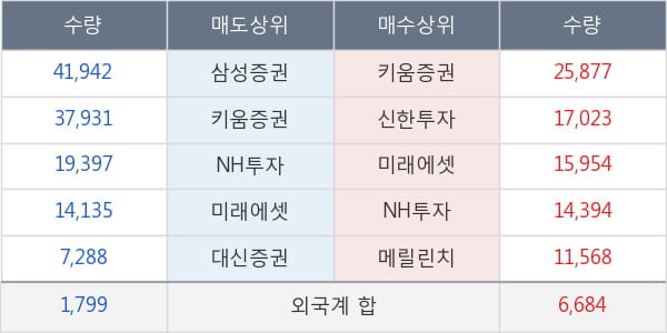 유엔젤