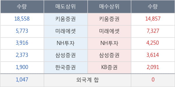 롯데지주우