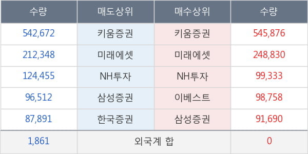 네오크레마