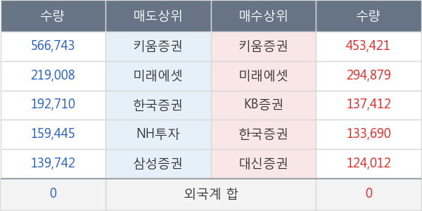 한창제지